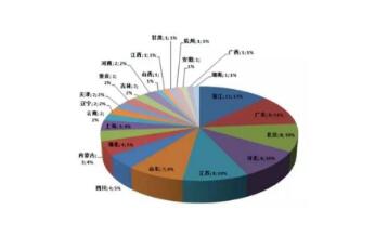 国家药监局发布《2017年度药品检查报告》（附全文）