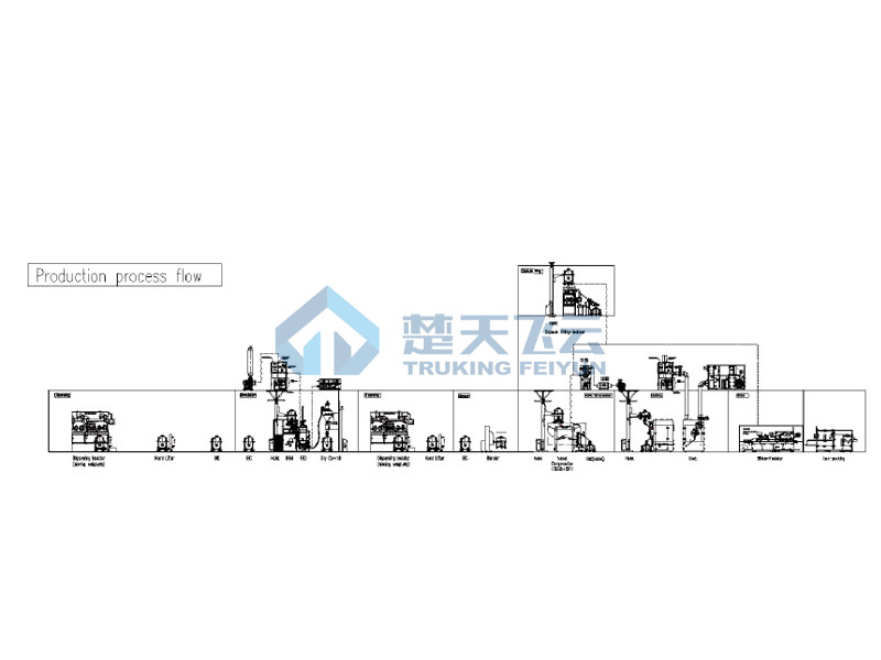 符合高毒高活物料生产密闭解决方案