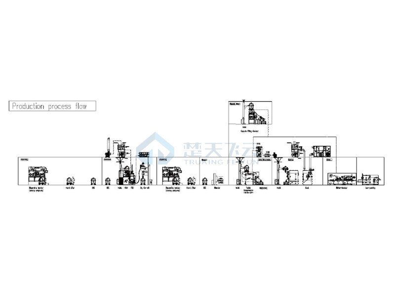 0EB4 isolation grade solid dosage solution